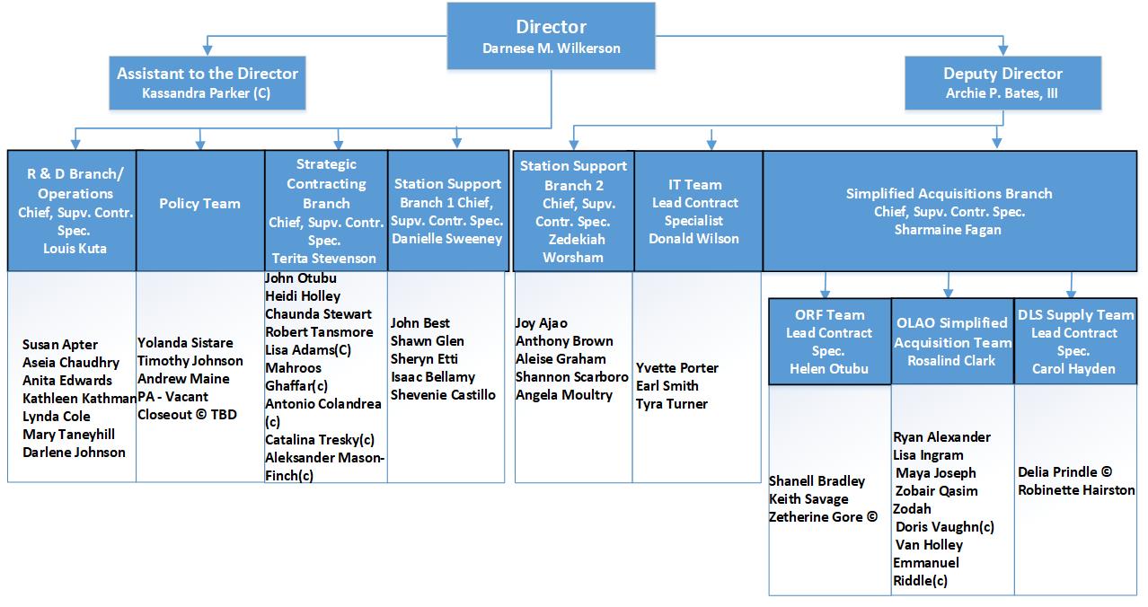 Office of Acquisitions Organization Chart